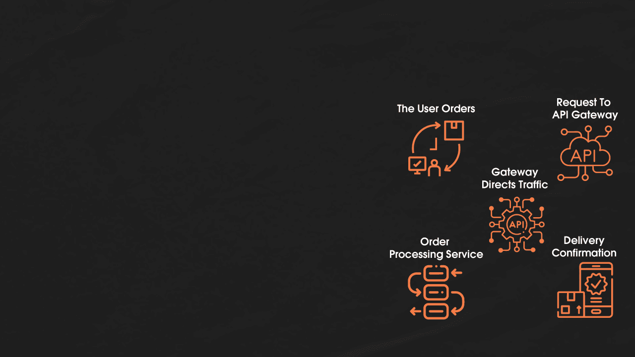 Como Funciona o API Gateway: Um Guia Detalhado